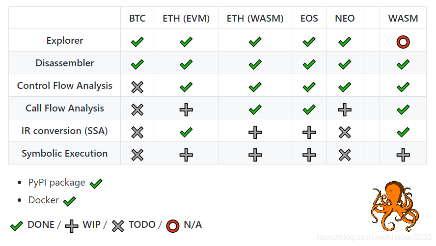 10个开源的Python区块链项目分别是哪些