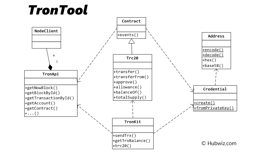 PHP TronTool开发包有哪些特性