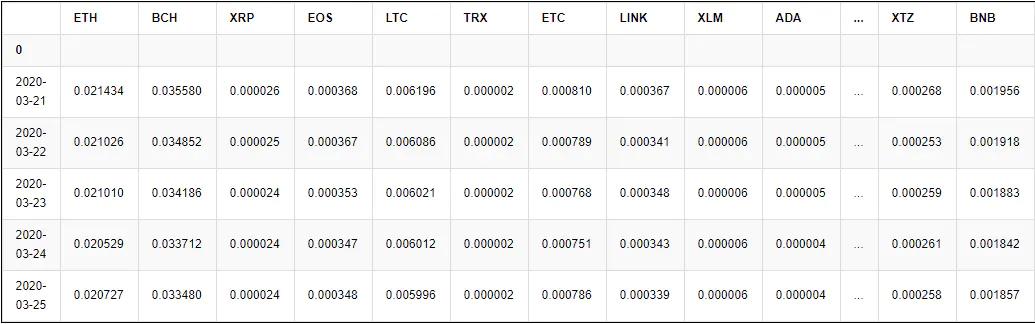 python货多币种对冲策略实例分析