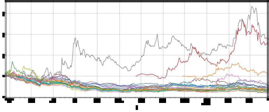 python货多币种对冲策略实例分析