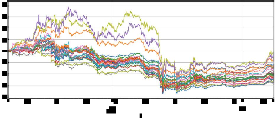 python货多币种对冲策略实例分析