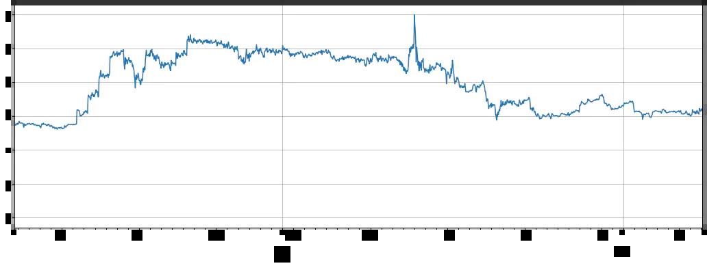 python货多币种对冲策略实例分析