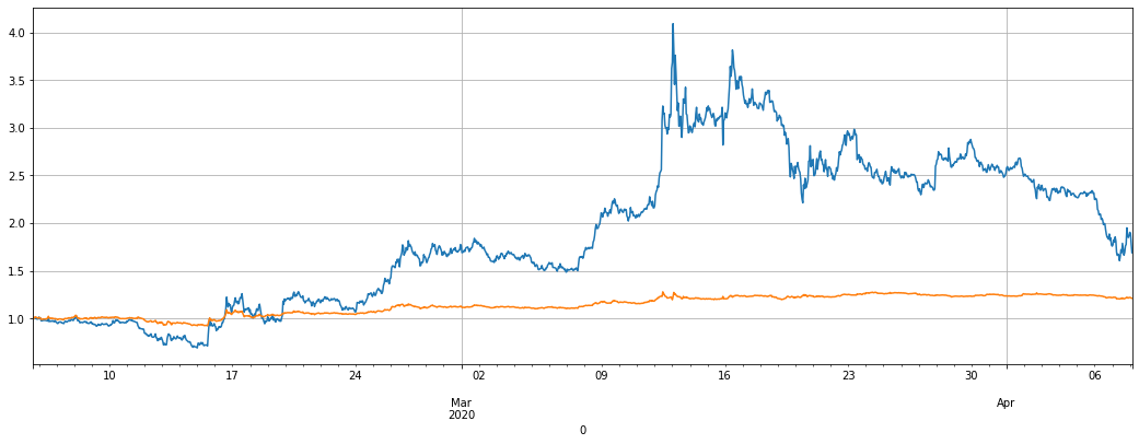 python货多币种对冲策略实例分析