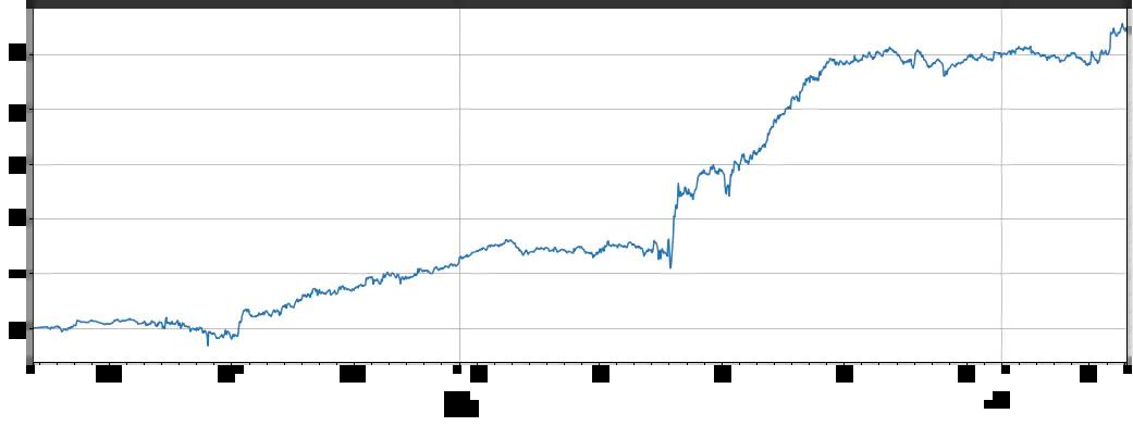 python货多币种对冲策略实例分析