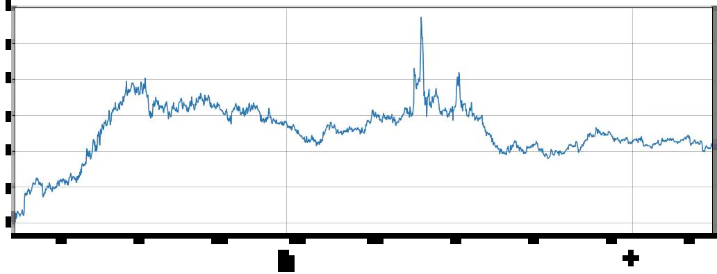 python货多币种对冲策略实例分析