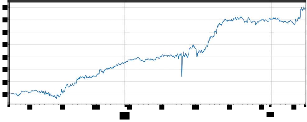 python货多币种对冲策略实例分析