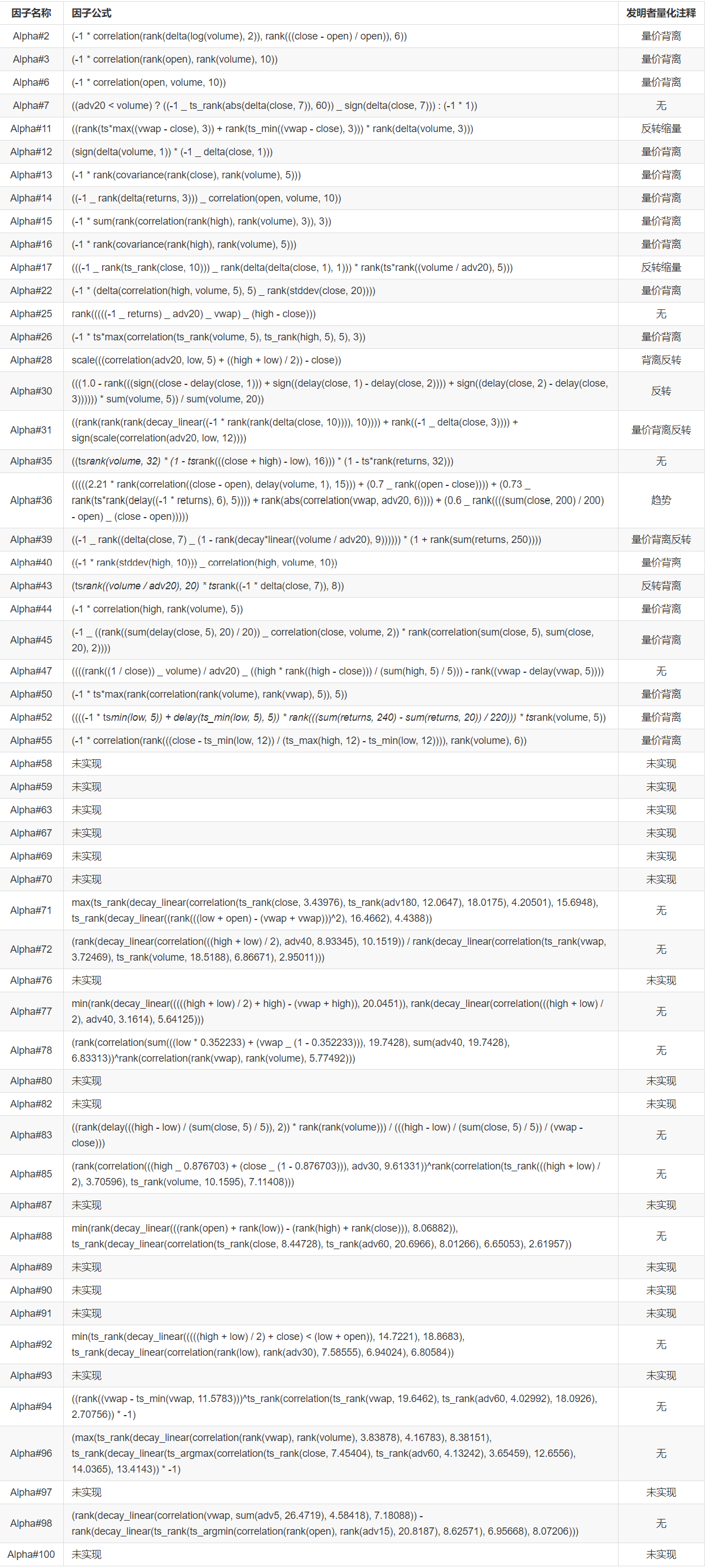 基于Alpha101语法开发的增强分析工具是怎么样的