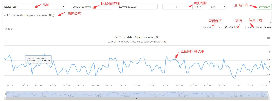 基于Alpha101语法开发的增强分析工具是怎么样的