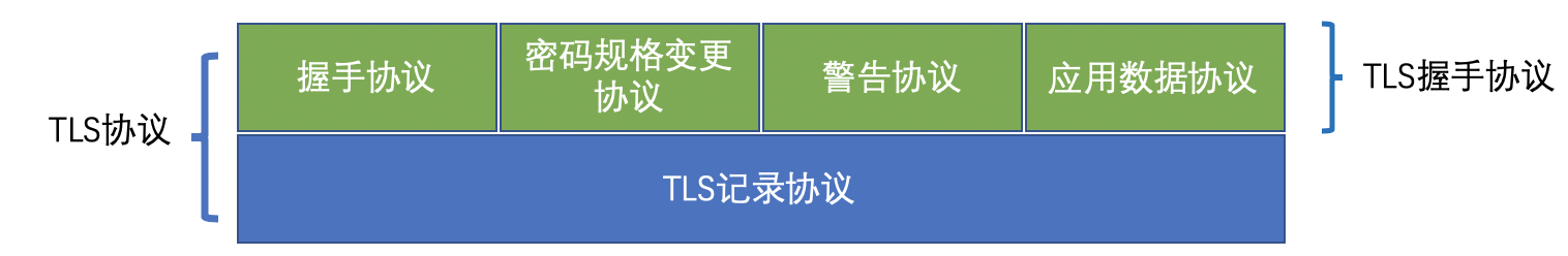怎么彻底弄懂SSL/TLS协议