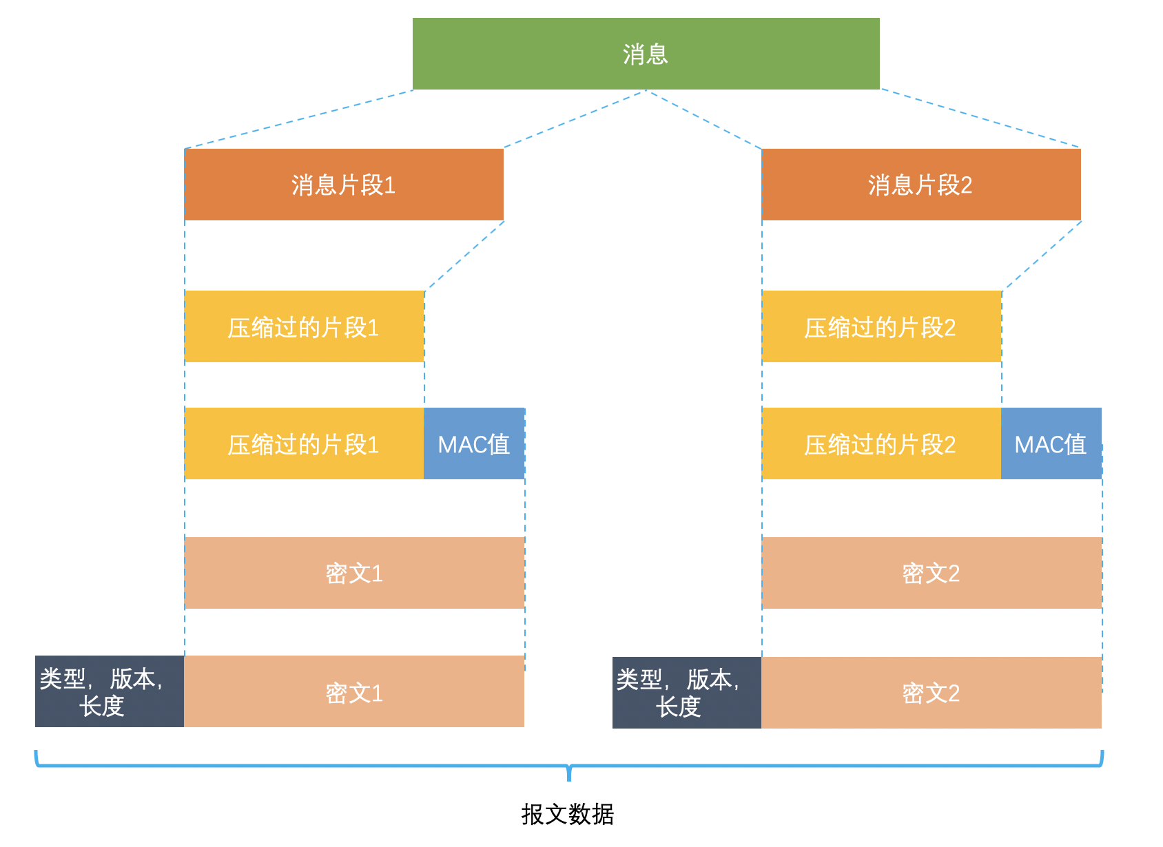 怎么彻底弄懂SSL/TLS协议