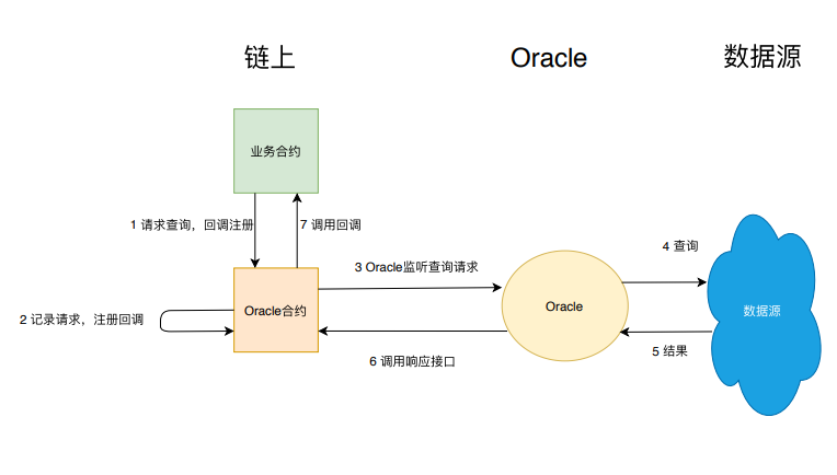 Solidity的设计模式是什么