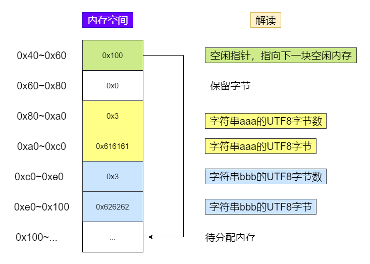 Solidity运行原理是什么