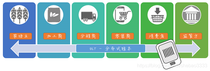 Fabric區(qū)塊鏈中Python開發(fā)的示例分析