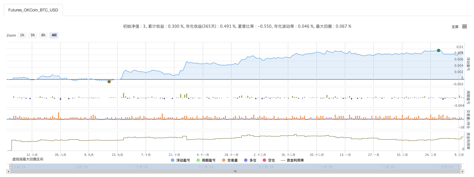 JavaScript版本SuperTrend策略是怎样的