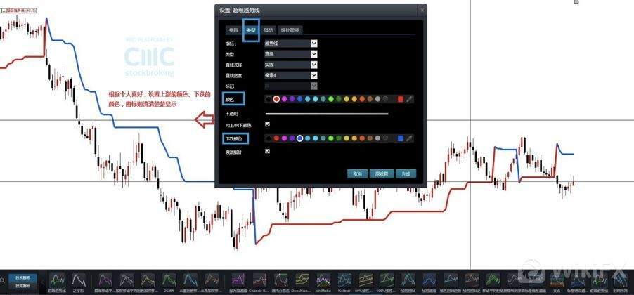 python如何实现SuperTrend V.1超级趋势线系统