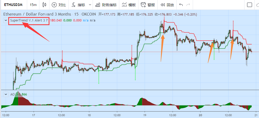 python如何實現(xiàn)SuperTrend V.1超級趨勢線系統(tǒng)