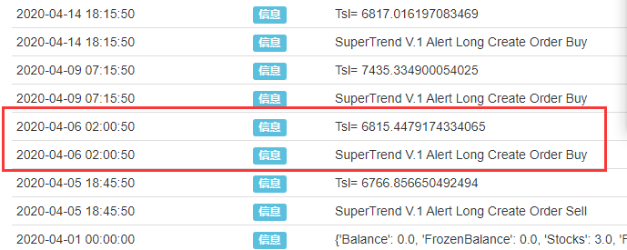 python如何实现SuperTrend V.1超级趋势线系统