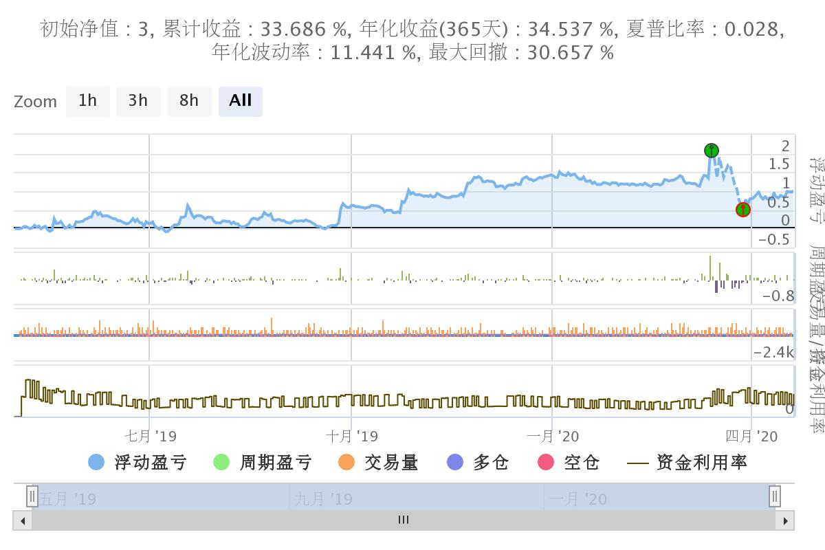 python如何實現(xiàn)SuperTrend V.1超級趨勢線系統(tǒng)