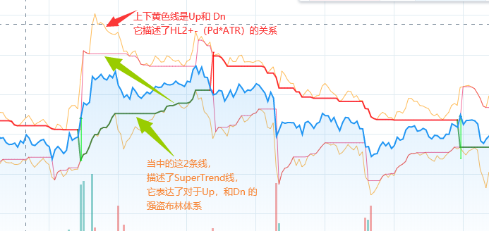 python如何實現(xiàn)SuperTrend V.1超級趨勢線系統(tǒng)