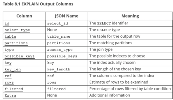 Explain是怎么执行MySQL语句的