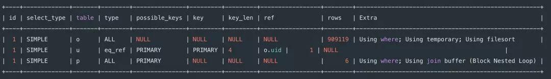 常用的SQL錯誤具體有哪些呢