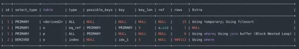 常用的SQL错误具体有哪些呢