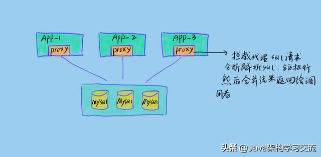 Mysql 适合单表的数据量是多少