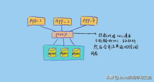 Mysql 适合单表的数据量是多少