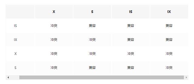 MySQL中有哪些锁