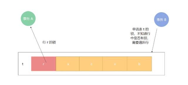 MySQL中有哪些鎖