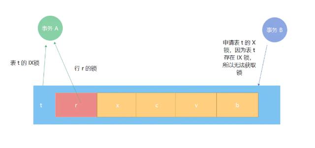 MySQL中有哪些鎖