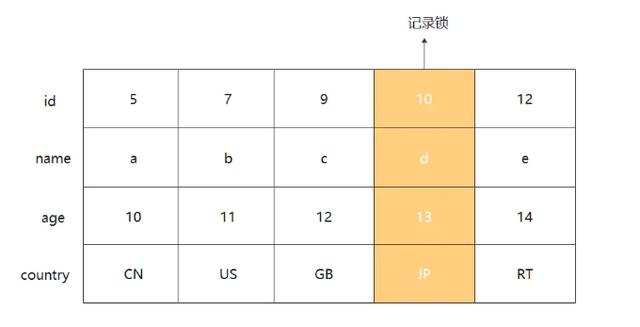 MySQL中有哪些锁