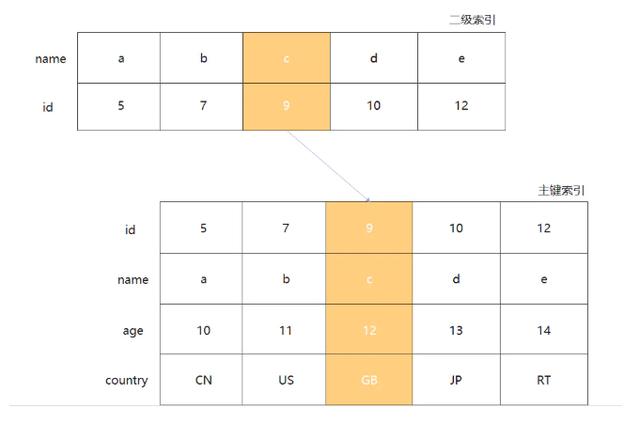 MySQL中有哪些鎖