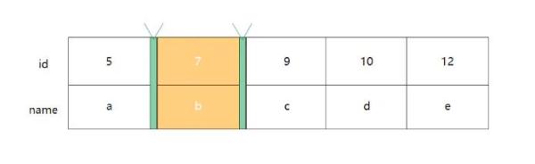 MySQL中有哪些鎖