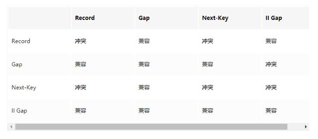 MySQL中有哪些锁