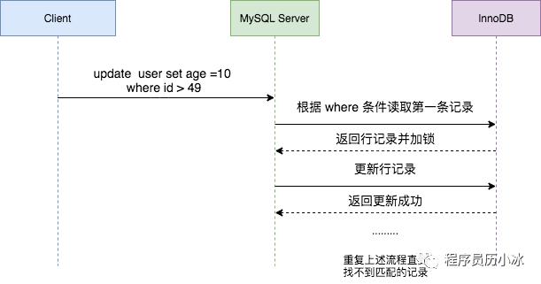 把MySQL中的各种锁及其原理都列举出来