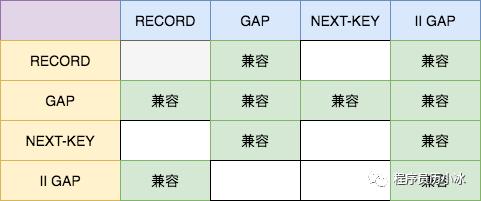 把MySQL中的各种锁及其原理都列举出来