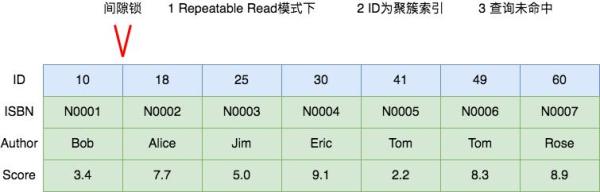 把MySQL中的各种锁及其原理都列举出来