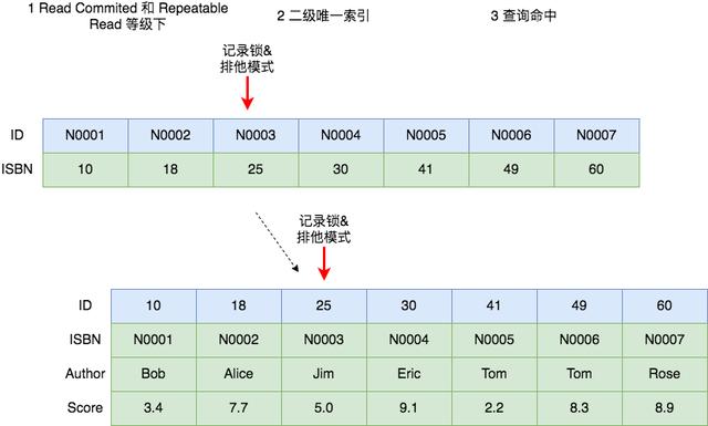 把MySQL中的各种锁及其原理都列举出来