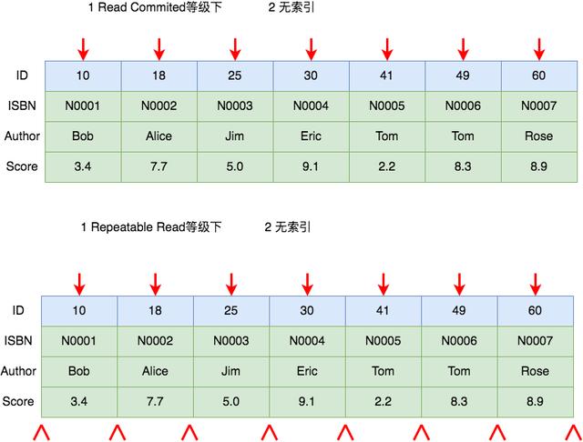 把MySQL中的各种锁及其原理都列举出来