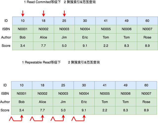 把MySQL中的各种锁及其原理都列举出来