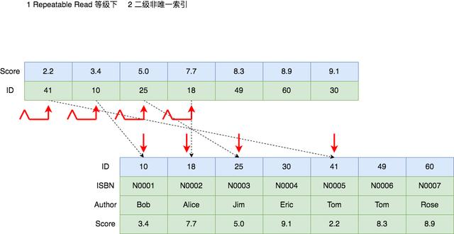 把MySQL中的各种锁及其原理都列举出来