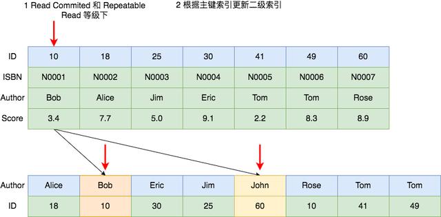 把MySQL中的各种锁及其原理都列举出来