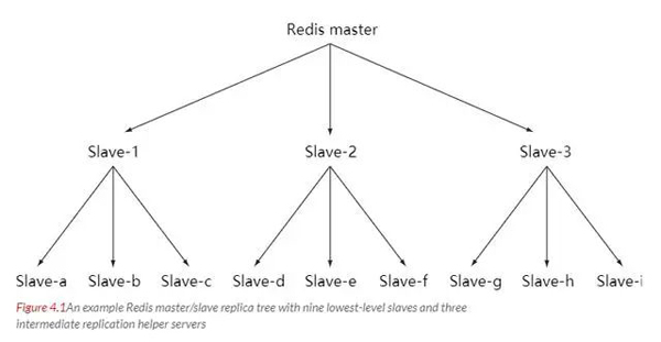 Redis全面知识点有哪些