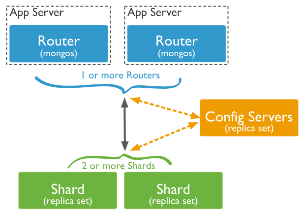 MongoDB從入坑到入迷的過程是怎樣的