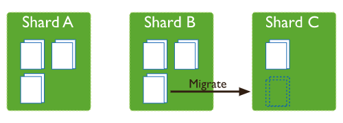 MongoDB从入坑到入迷的过程是怎样的