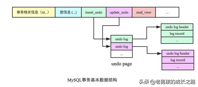 MySQL中怎么實現(xiàn)跨行事務(wù)模型