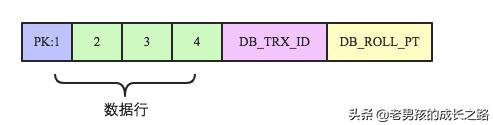 MySQL中怎么实现跨行事务模型