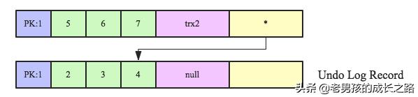 MySQL中怎么實現(xiàn)跨行事務(wù)模型