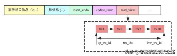 MySQL中怎么實現(xiàn)跨行事務(wù)模型